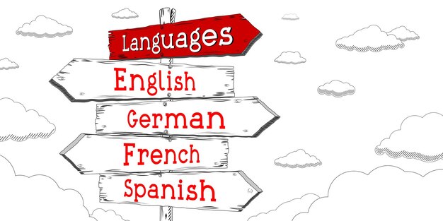 A sign featuring labels for four languages: English, German, French, and Spanish.